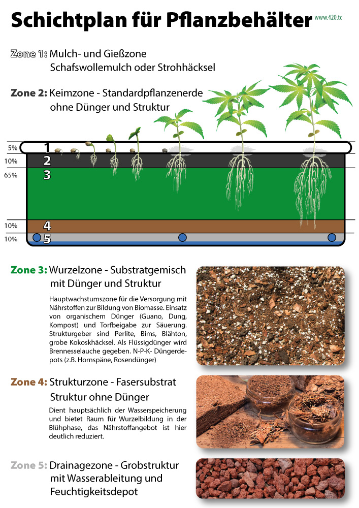 Schichtplan