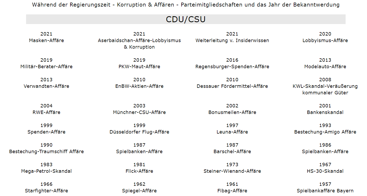 Skandale CDU CSU